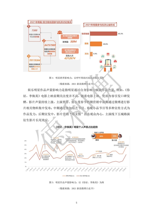 无水印--清洁-文化娱乐行业年度法治观察报告（2021-2022） (1)_04.jpg