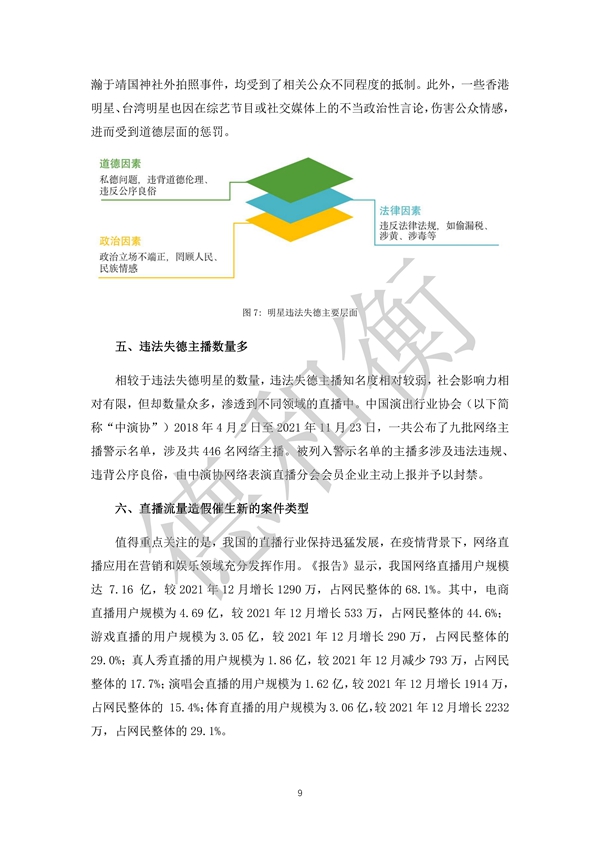 无水印--清洁-文化娱乐行业年度法治观察报告（2021-2022） (1)_08.jpg