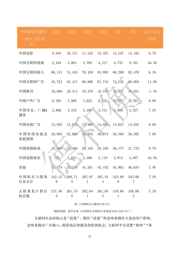 无水印--清洁-文化娱乐行业年度法治观察报告（2021-2022） (1)_13.jpg